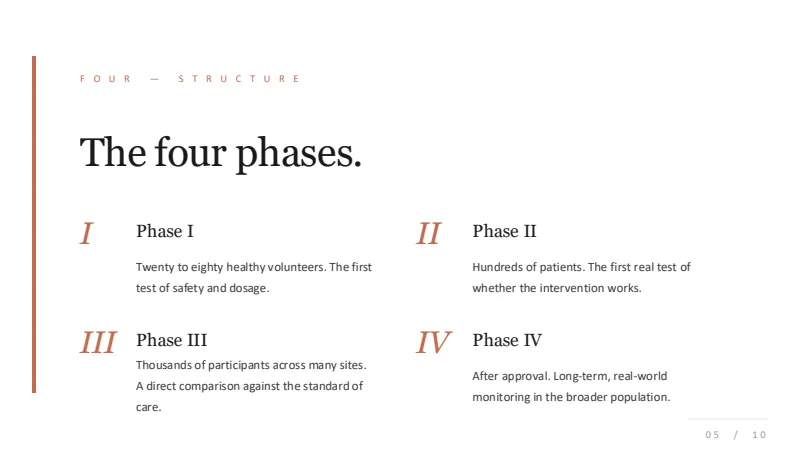 Clinical trials — 10-Slide Industry-Specific Presentation Template (Editorial, Minimalist, Academic Style) — slide 5