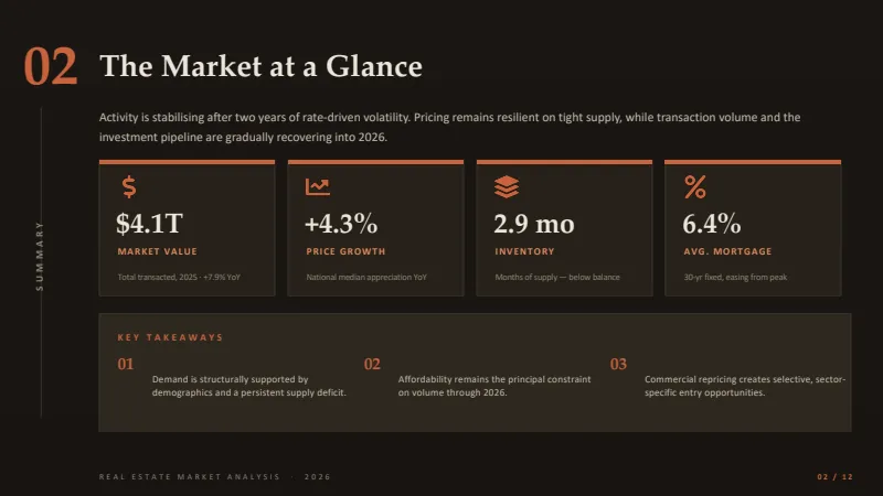 Market Analysis — 12-Slide Industry-Specific Presentation Template (Minimalist Style) — slide 2