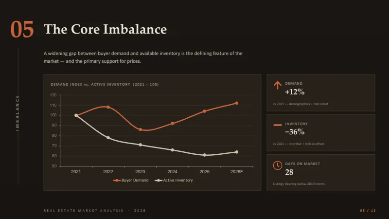Market Analysis — 12-Slide Industry-Specific Presentation Template (Minimalist Style) — slide 5