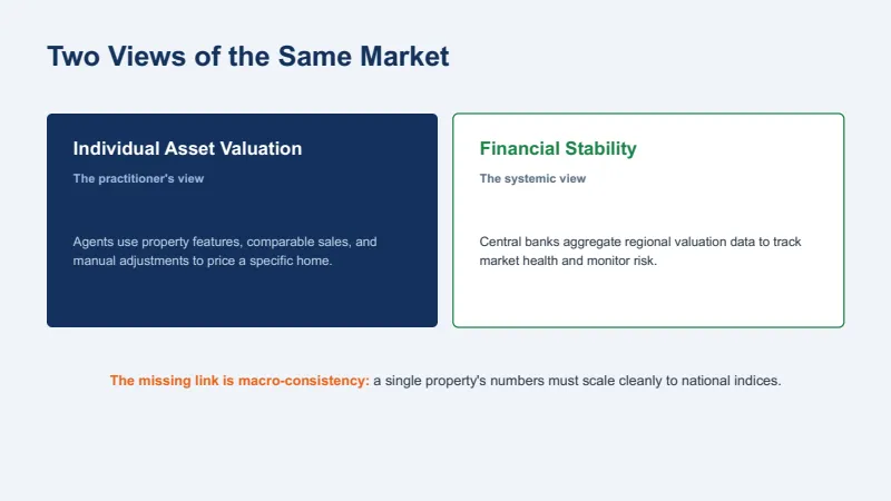Ground Truth to Global Trends — 7-Slide Industry-Specific Presentation Template (Educational / Analytical Style) — slide 2