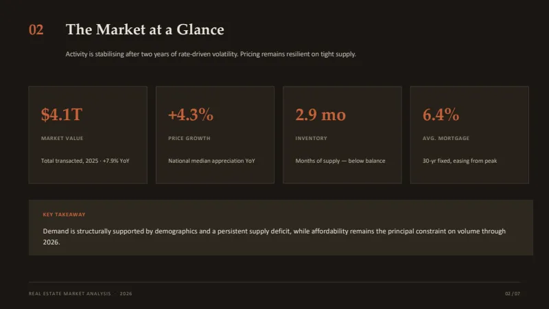 Market Analysis — 7-Slide Industry-Specific Presentation Template (Minimalist Style) — slide 2