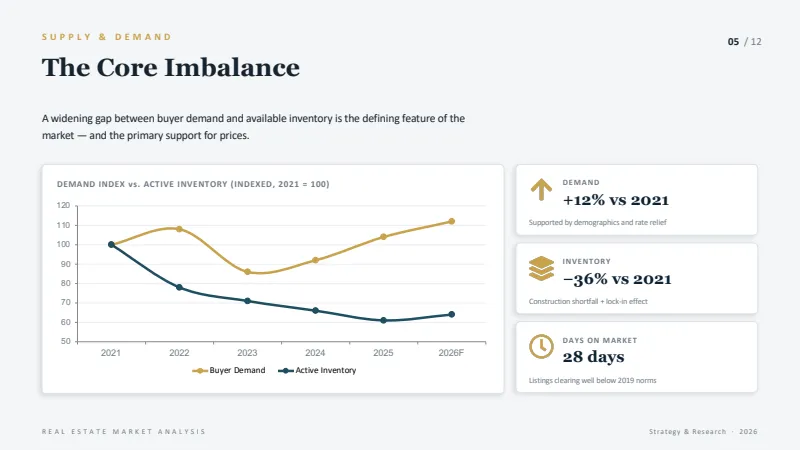 Market Analysis — 12-Slide Industry-Specific Presentation Template (Elegant Style) — slide 5
