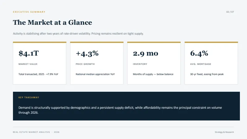 Market Analysis — 7-Slide Industry-Specific Presentation Template (Minimalist Style) — slide 2