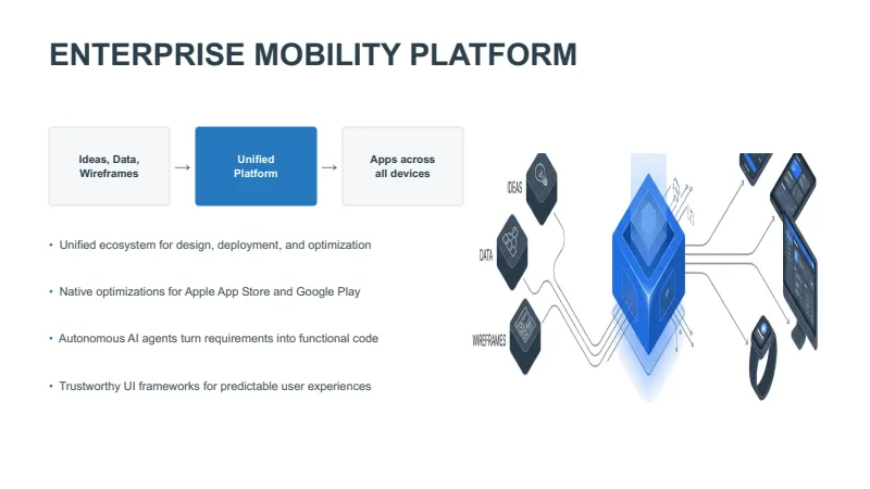 Enterprise Mobility Platform Pitch Deck — 7-Slide Industry-Specific Presentation Template (Digital Style) — slide 2