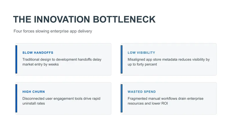Enterprise Mobility Platform Pitch Deck — 7-Slide Industry-Specific Presentation Template (Digital Style)