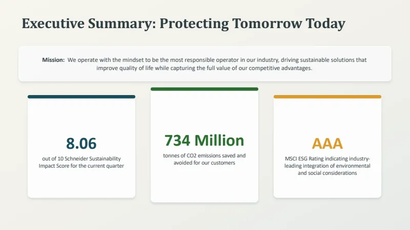 Corporate ESG Strategic Roadmap Deck — 12-Slide Industry-Specific Presentation Template (Organic Style) — slide 2
