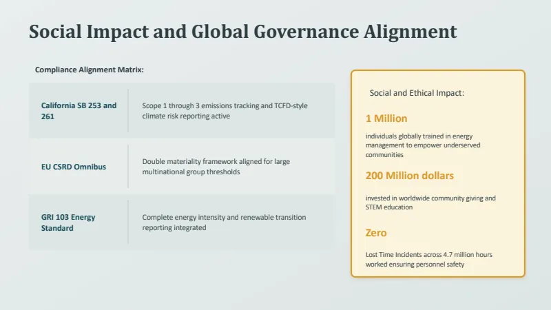 Corporate ESG Strategic Roadmap Deck — 12-Slide Industry-Specific Presentation Template (Organic Style) — slide 5