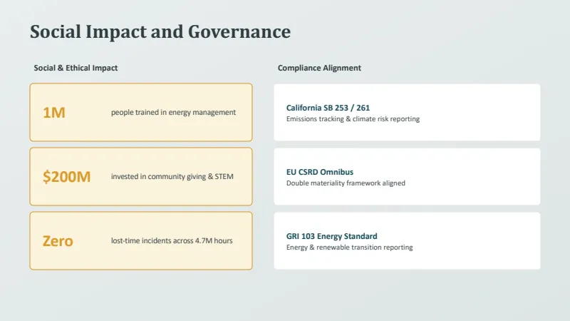 ESG Strategic Roadmap Template — 7-Slide Industry-Specific Presentation Template (Minimalist Style) — slide 5