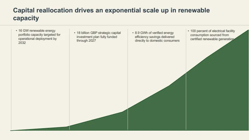 Comprehensive Net Zero Transition Deck — 12-Slide Industry-Specific Presentation Template (Minimalist Style) — slide 5