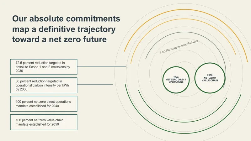 Comprehensive Net Zero Transition Deck — 12-Slide Industry-Specific Presentation Template (Minimalist Style)