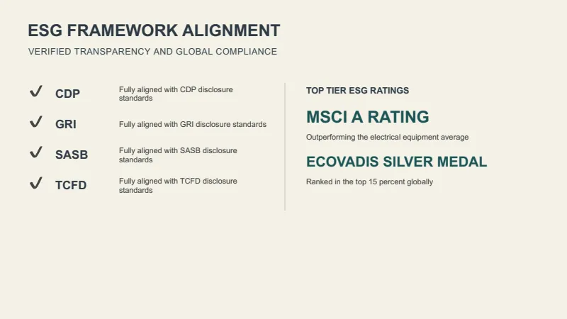 Sustainability Transition Report — 7-Slide Industry-Specific Presentation Template (Minimalist Style) — slide 2