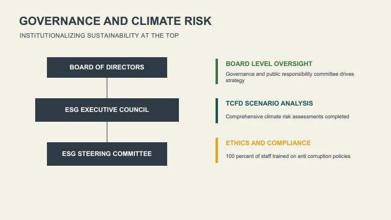 Sustainability Transition Report — 7-Slide Industry-Specific Presentation Template (Minimalist Style) — slide 5