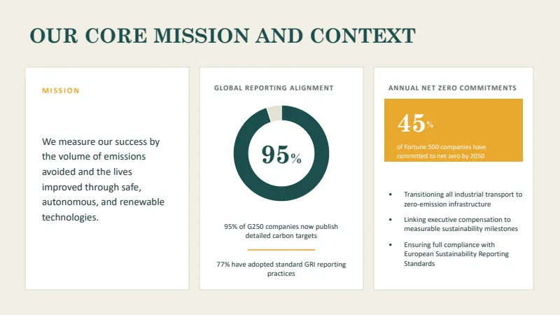 Corporate Sustainability — 12-Slide Industry-Specific Presentation Template (Organic Style) — slide 2