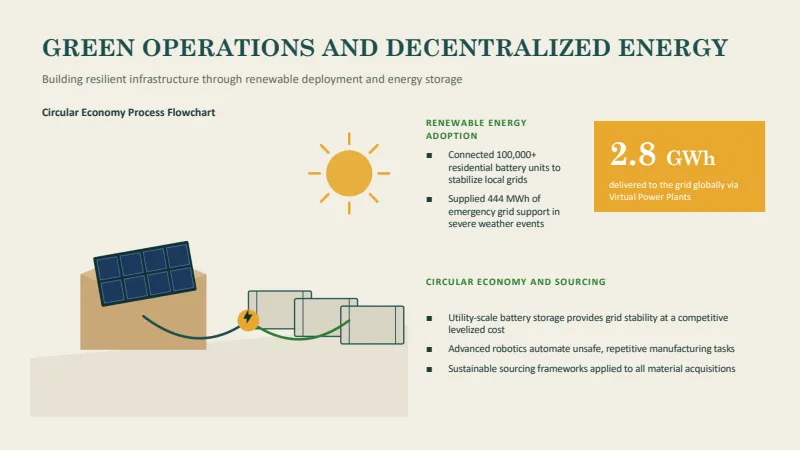 Corporate Sustainability — 12-Slide Industry-Specific Presentation Template (Organic Style) — slide 5