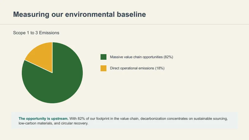 The Sustainability Blueprint Presentation Deck — 7-Slide Industry-Specific Presentation Template (Minimalist Style) — slide 2