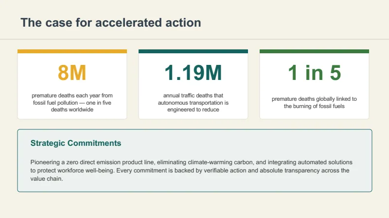 Corporate Sustainability Strategy — 12-Slide Industry-Specific Presentation Template (Organic Style) — slide 2
