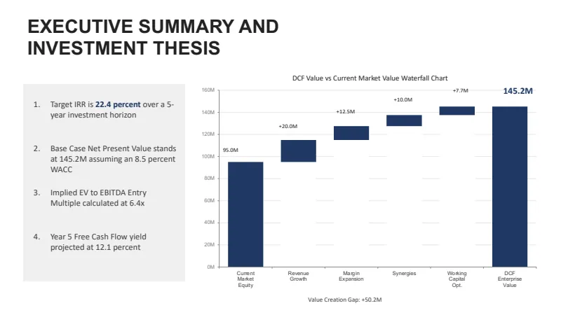 Corporate Finance & Acquisition Analysis Deck — 12-Slide Industry-Specific Presentation Template (Minimalist Style) — slide 2