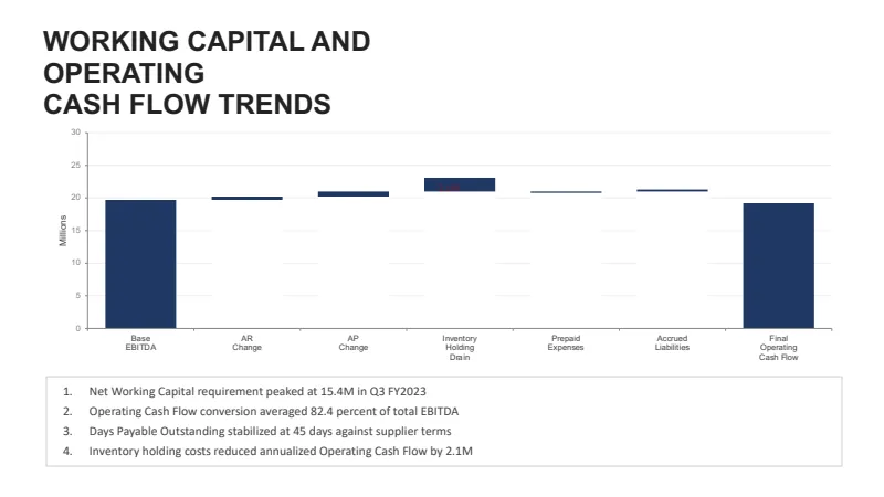 Corporate Finance & Acquisition Analysis Deck — 12-Slide Industry-Specific Presentation Template (Minimalist Style) — slide 5