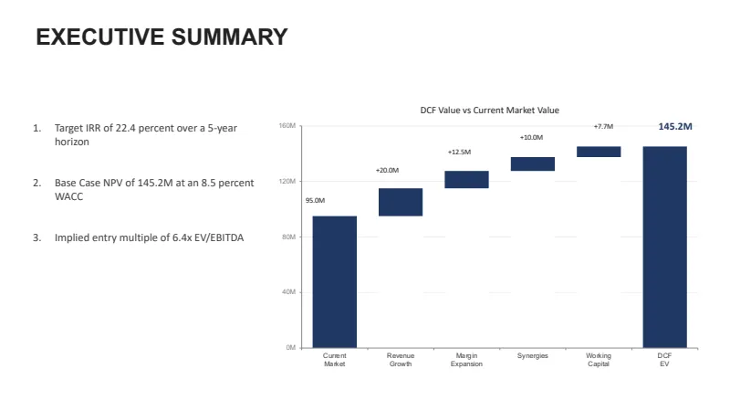 M&A Investment Thesis Summary Deck — 7-Slide Industry-Specific Presentation Template (Minimalist Style) — slide 2
