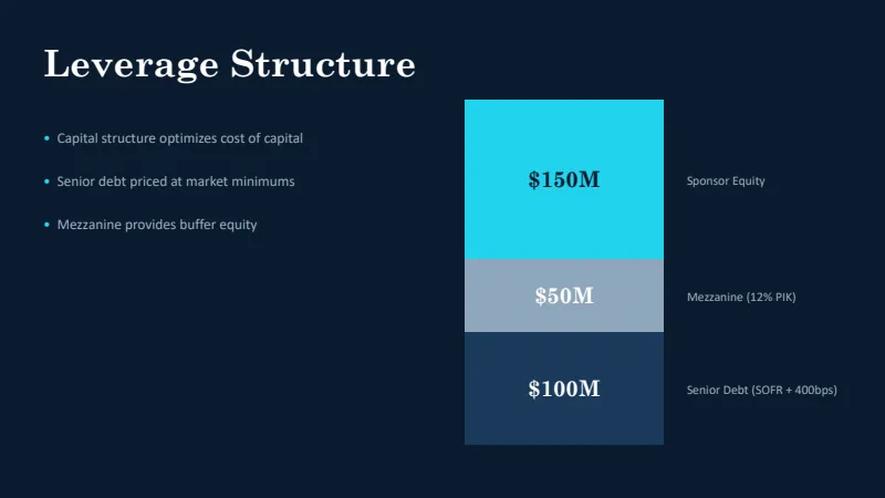 LBO Investment Thesis — 7-Slide Industry-Specific Presentation Template (Midnight Navy Style) — slide 5