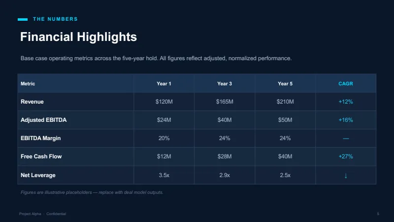 Investment Committee Pitch Deck — 12-Slide Industry-Specific Presentation Template (Dark Mode Style) — slide 5