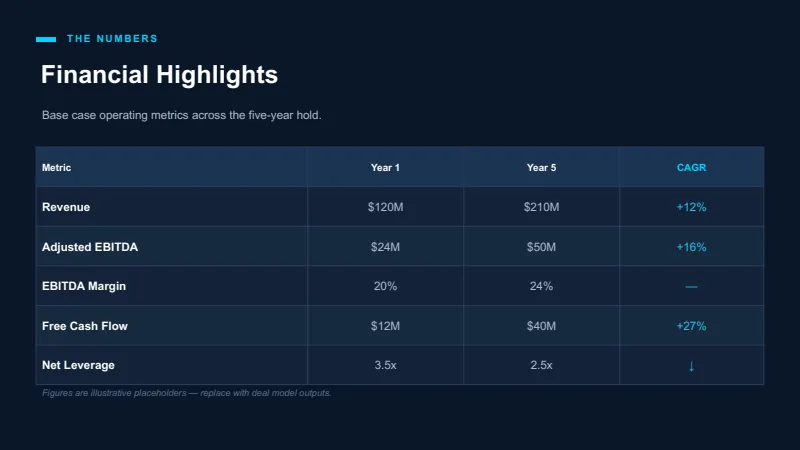 Investment Case Summary — 7-Slide Industry-Specific Presentation Template (Dark Mode Style) — slide 5