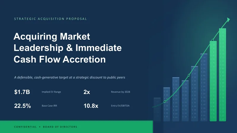 Strategic Acquisition Proposal — 12-Slide Industry-Specific Presentation Template (Light Mode Style)