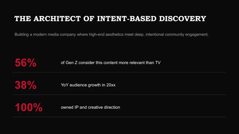 Fashion Creator Media Kit — 12-Slide Creative & Portfolio Presentation Template (Dark Mode, Brutalist Style) — slide 2