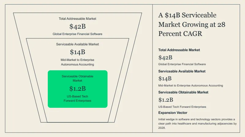 AI Startup Pitch Deck Template — 12-Slide Business & Corporate Presentation Template (Modern Tech Style) — slide 5
