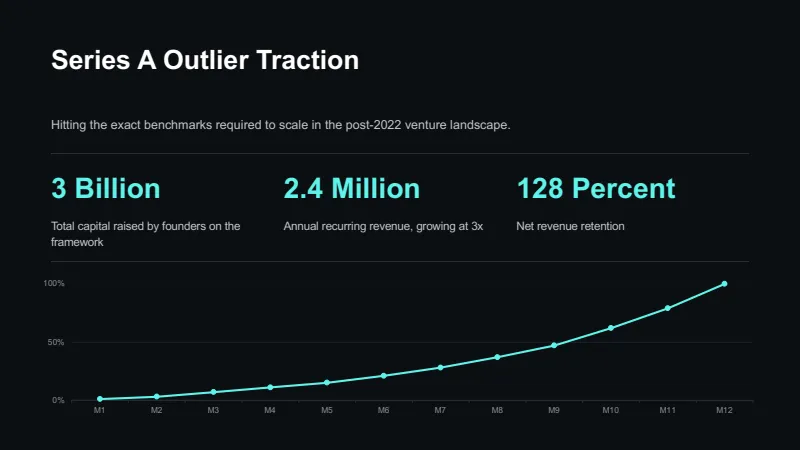 Venture Capital Pitch Deck — 7-Slide Business & Corporate Presentation Template (Dark Mode & Neon Tech Style) — slide 5
