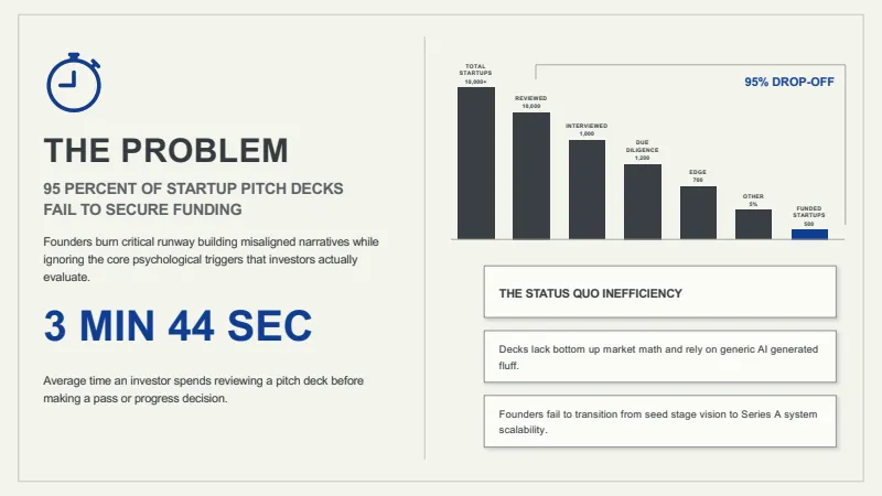 Venture Capital Pitch Deck — 12-Slide Business & Corporate Presentation Template (Clean & Corporate Style) — slide 2