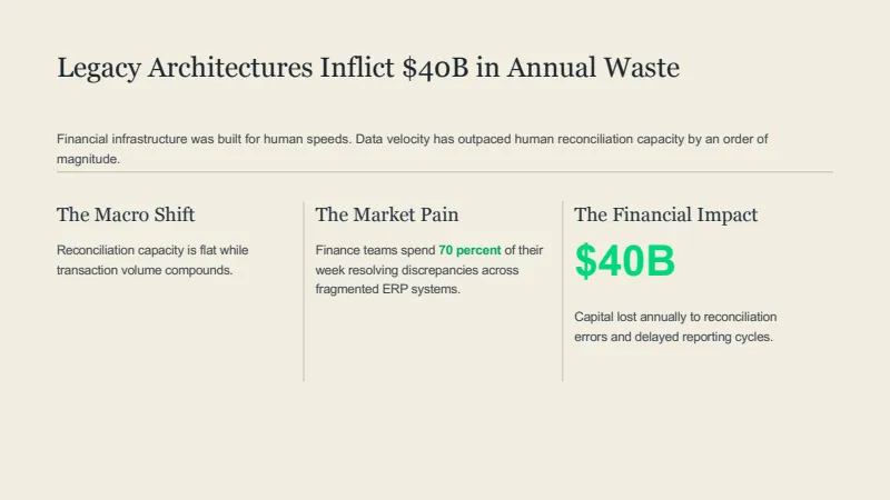 Autonomous Finance Startup Pitch Deck — 7-Slide Business & Corporate Presentation Template (Minimalist Style) — slide 2