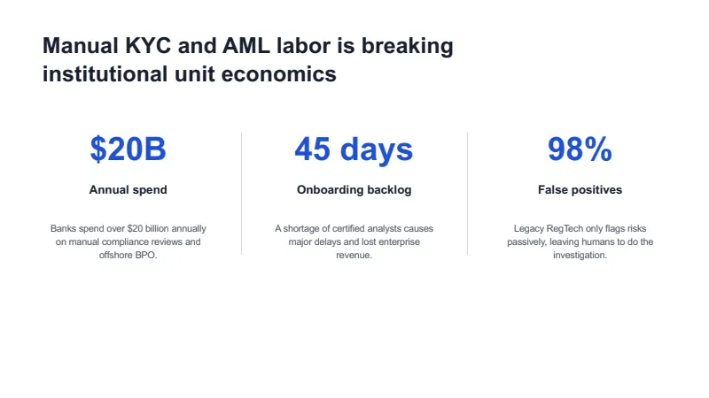 AI Financial Compliance Pitch Deck — 7-Slide Business & Corporate Presentation Template (Minimalist Style) — slide 2