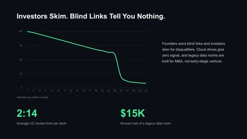 AI Startup Pitch Deck — 7-Slide Business & Corporate Presentation Template (Neon Green Accent Style) — slide 2