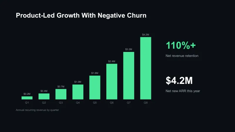AI Startup Pitch Deck — 7-Slide Business & Corporate Presentation Template (Neon Green Accent Style) — slide 5