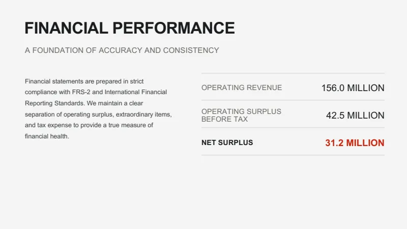 Annual Report Template — 7-Slide Business & Corporate Presentation Template (Professional, Clean Style) — slide 5