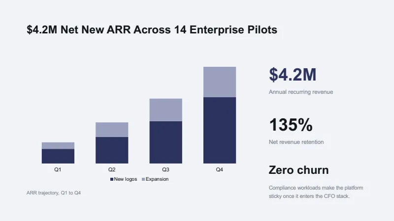 Tech Investor Pitch Deck — 7-Slide Business & Corporate Presentation Template (Modern Tech Minimalist Style) — slide 5