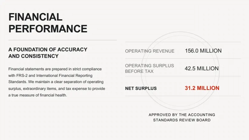 Modern Corporate Annual Report — 12-Slide Business & Corporate Presentation Template (Clean & Professional Style) — slide 5