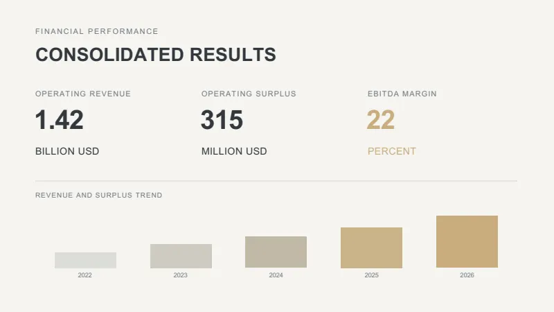 Annual Report — 7-Slide Business & Corporate Presentation Template (Strategic Style) — slide 5