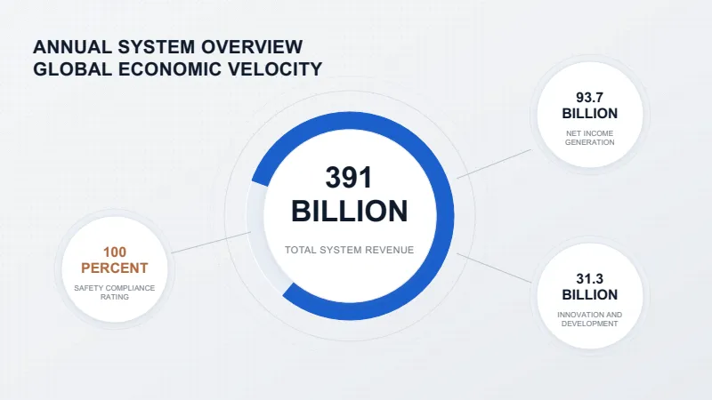 Annual Report — 12-Slide Business & Corporate Presentation Template (Futuristic Style) — slide 2