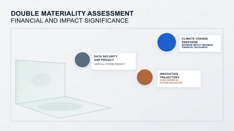 Annual Report — 12-Slide Business & Corporate Presentation Template (Futuristic Style) — slide 5