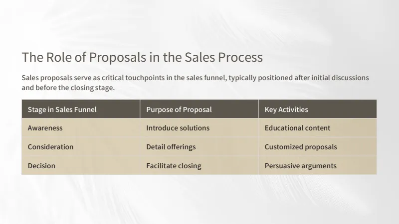 Sales Proposal — 21-Slide Business & Corporate Presentation Template (Minimalist Style) — slide 5