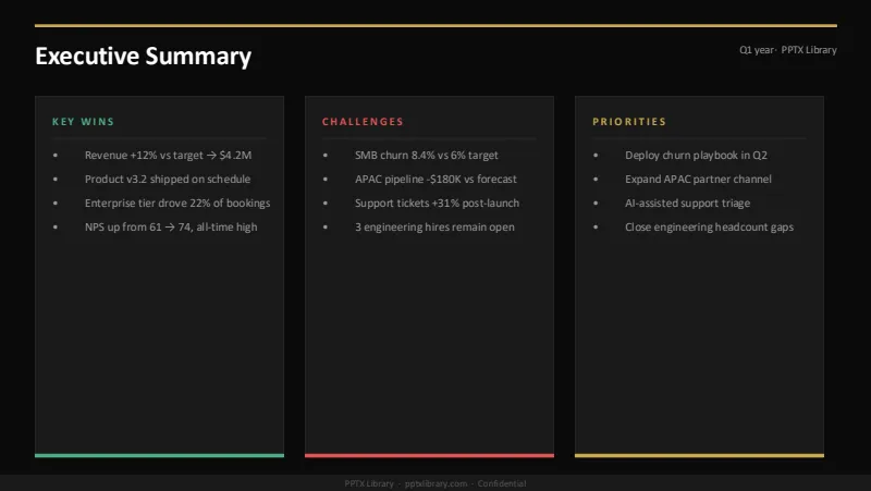 Quarterly Business Reviews — 7-Slide Business & Corporate Presentation Template (Midnight Gold Executive Style) — slide 2