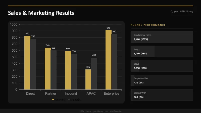 Quarterly Business Reviews — 7-Slide Business & Corporate Presentation Template (Midnight Gold Executive Style) — slide 5