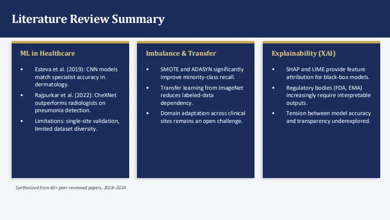 Thesis defense — 12-Slide Educational & Academic Presentation Template (Elite Scholarly Navy Style) — slide 5