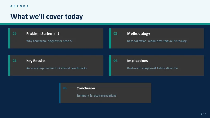 Thesis defense — 7-Slide Educational & Academic Presentation Template (Professional Clinical Teal Style) — slide 2