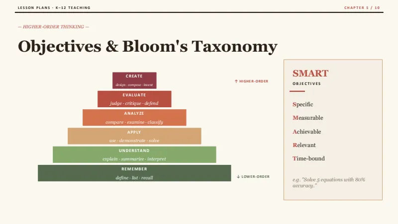 Lesson plans — 10-Slide Educational & Academic Presentation Template (Sophisticated Editorial Style) — slide 5