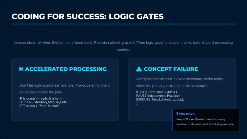 Lesson plans — 11-Slide Educational & Academic Presentation Template (Futuristic Tech-Architecture Style) — slide 5