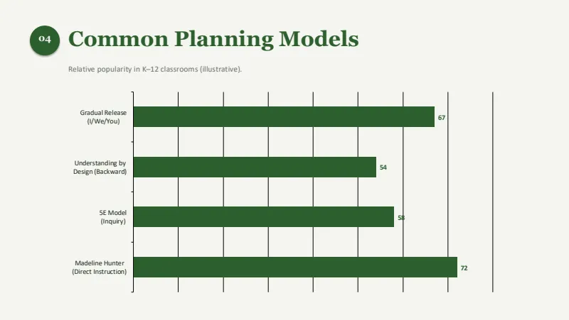 Lesson plans — 7-Slide Educational & Academic Presentation Template (Traditional Academic Minimalist Style) — slide 5