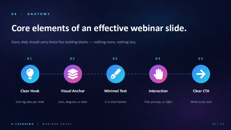 Webinar deck — 13-Slide Educational & Academic Presentation Template (High-Contrast Modular Style) — slide 5